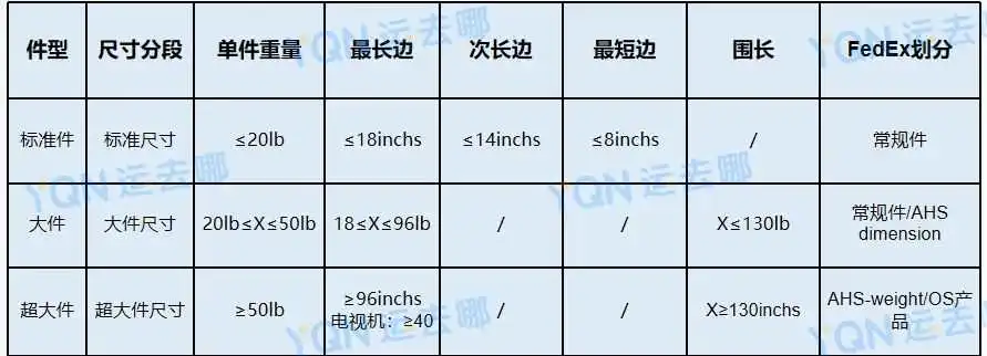 好消息！亚马逊SFP计划重启，跨境电商卖家有望打开2亿增量市场