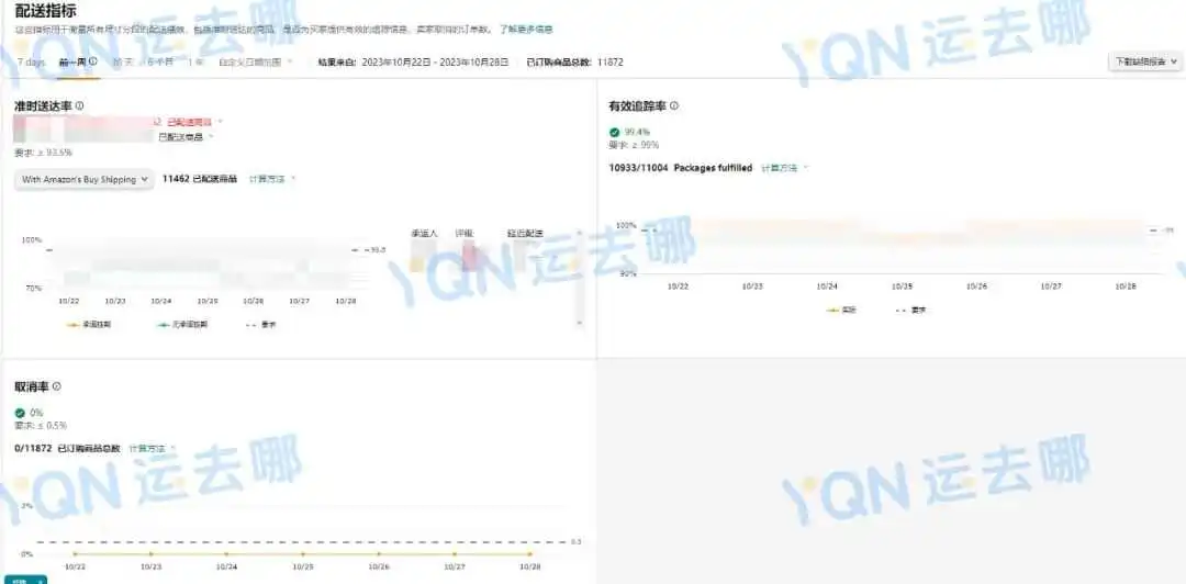 好消息！亚马逊SFP计划重启，跨境电商卖家有望打开2亿增量市场