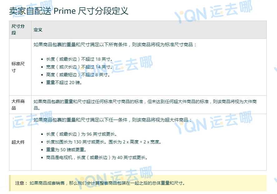好消息！亚马逊SFP计划重启，跨境电商卖家有望打开2亿增量市场