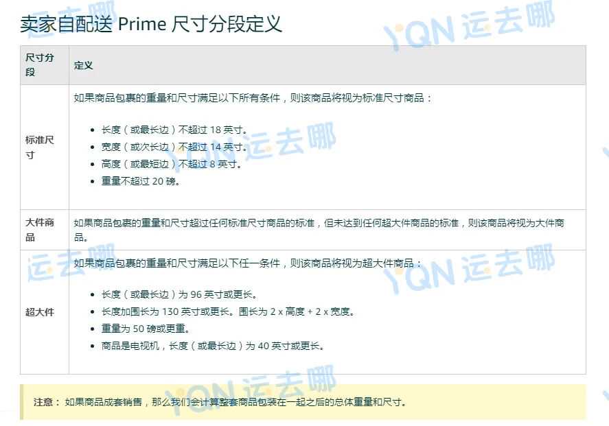 好消息！亚马逊SFP计划重启，跨境电商卖家有望打开2亿增量市场