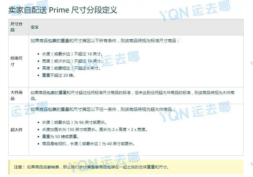 好消息！亚马逊SFP计划重启，跨境电商卖家有望打开2亿增量市场