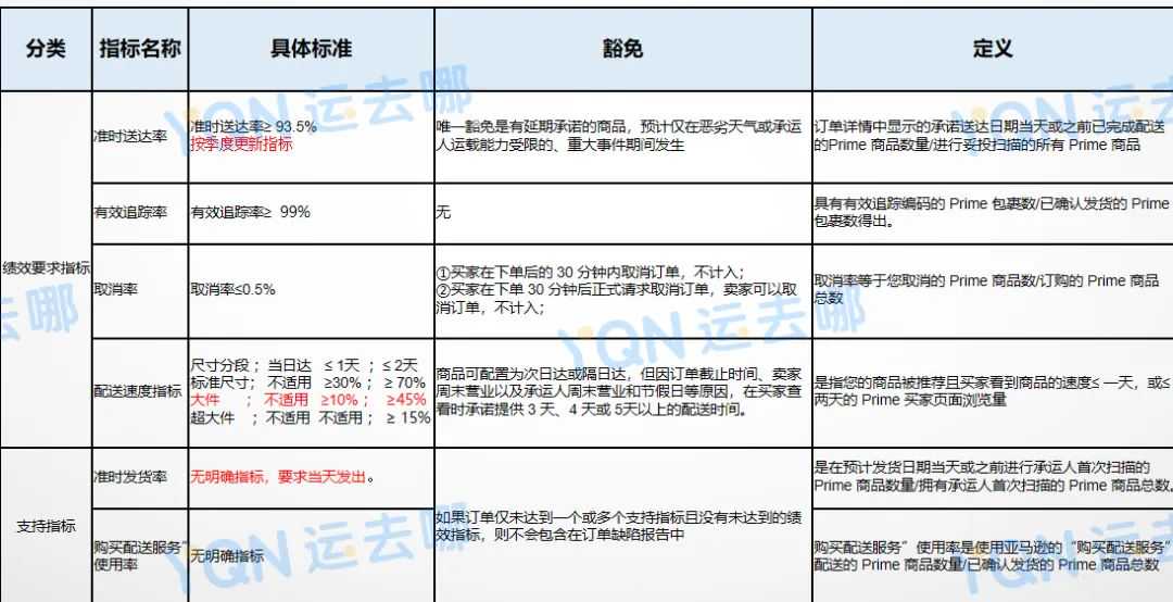 好消息！亚马逊SFP计划重启，跨境电商卖家有望打开2亿增量市场