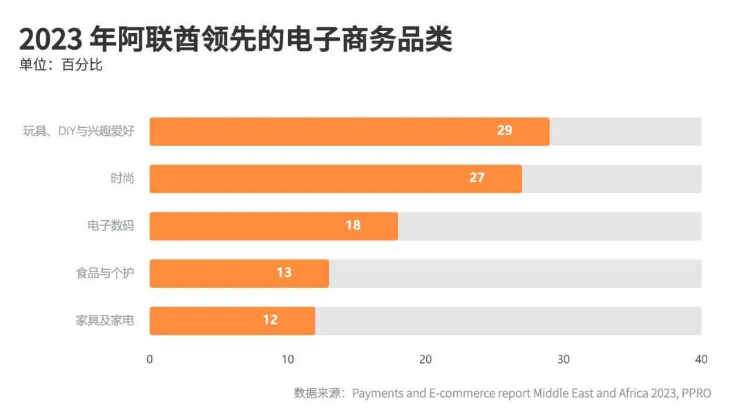 掘金之地 | 中东市场洞察之阿联酋篇