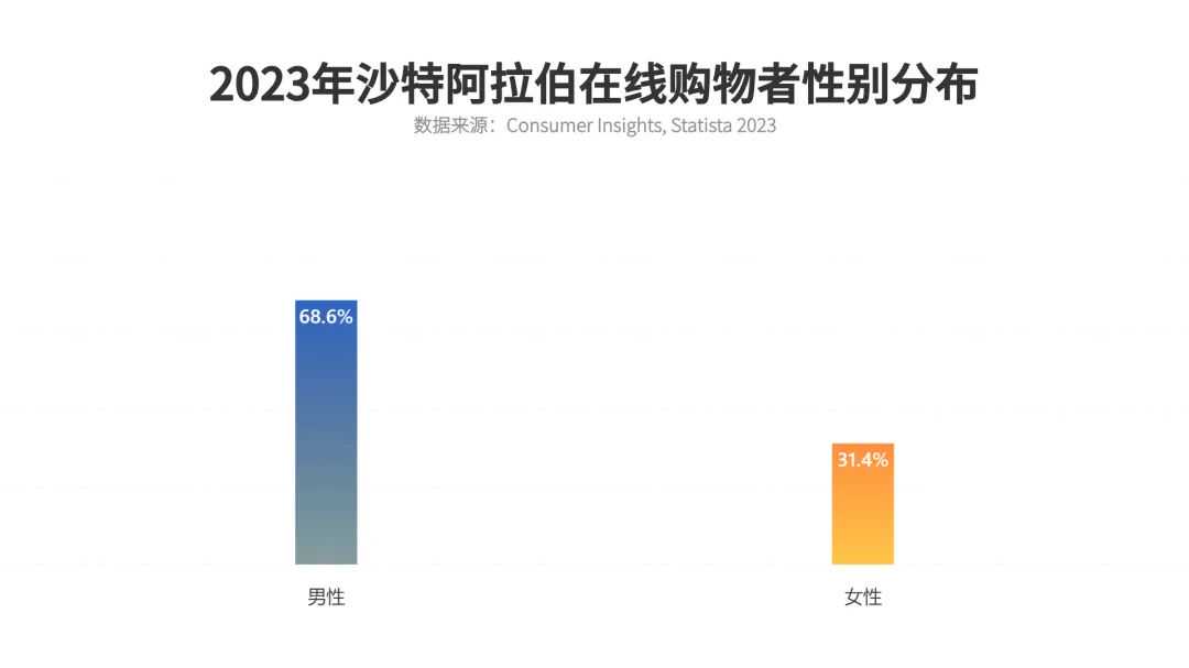 掘金之地 | 中东市场洞察之阿联酋篇