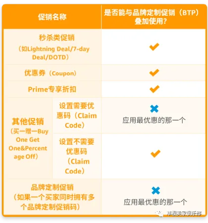 拿捏!抓住亚马逊流量密码提高转化率!