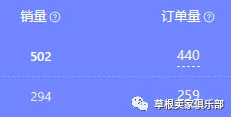 连官方也不看好今年的消费?黑五网一将提前一周预热