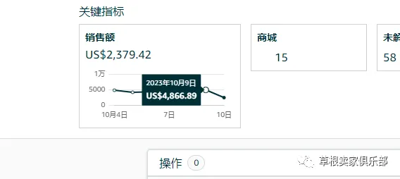 连官方也不看好今年的消费?黑五网一将提前一周预热