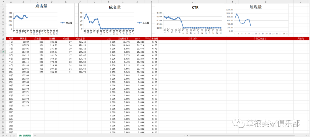 干货！亚马逊cpc广告数据监控表