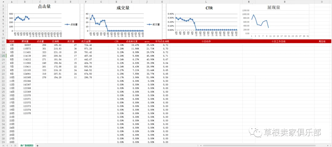 干货!亚马逊cpc广告数据监控表