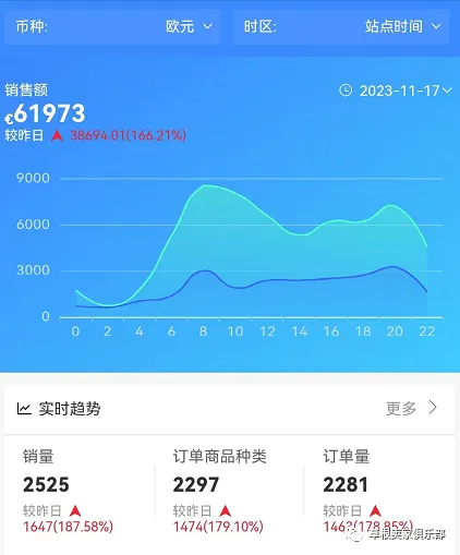 卖家：旺季还不如淡季！是谁抢走了我的订单？