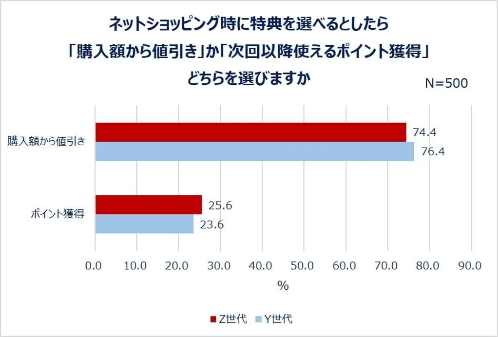 Qoo10购物调查，日本年轻女性最爱囤什么？