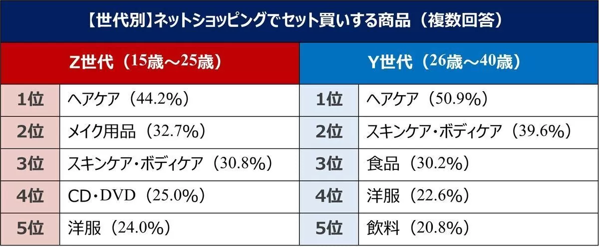 Qoo10购物调查，日本年轻女性最爱囤什么？