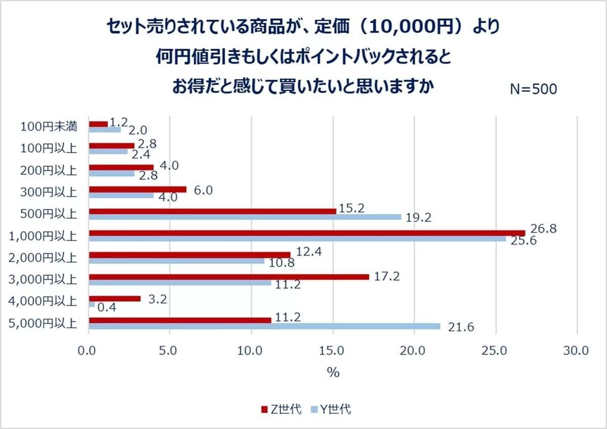 Qoo10购物调查，日本年轻女性最爱囤什么？