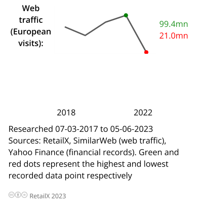 2024年欧洲市场还有哪些平台值得关注？