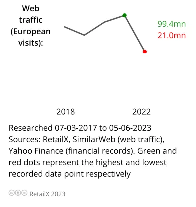 2024年欧洲市场还有哪些平台值得关注?
