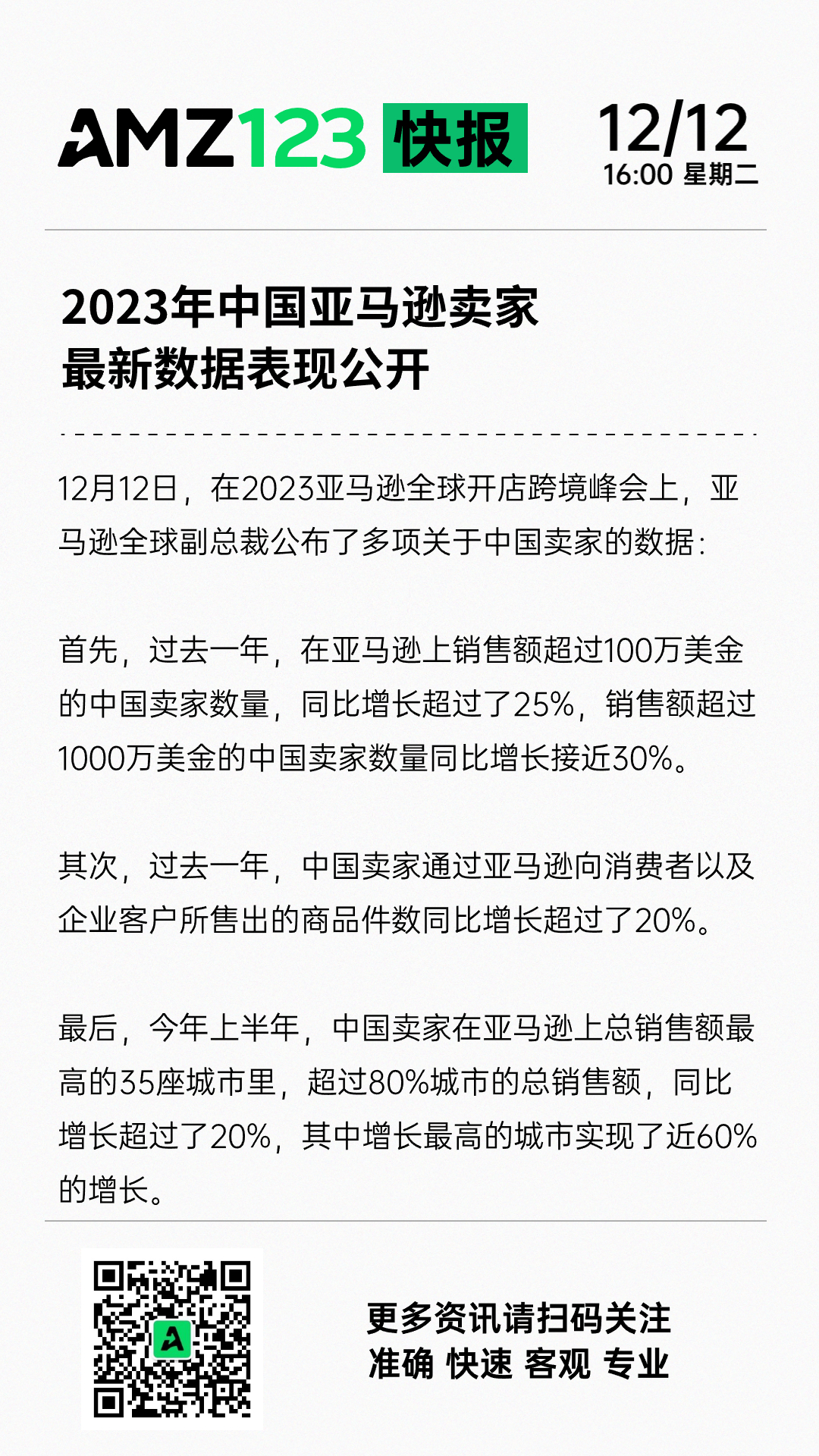 2023年中国亚马逊卖家最新数据表现公开!