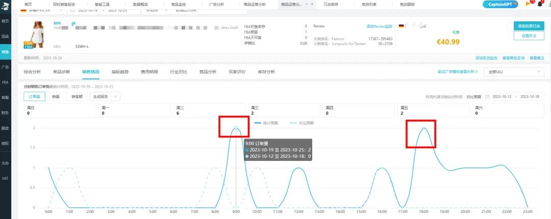 亚马逊广告又调整了,新增的分时定价功能怎么用效果好?