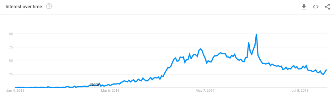 全球卖出2亿件！这家3C大卖如何多年垄断品类第一？