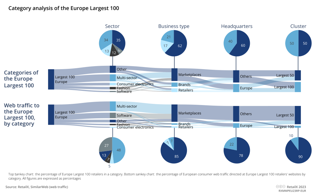 2024年欧洲市场还有哪些平台值得关注？