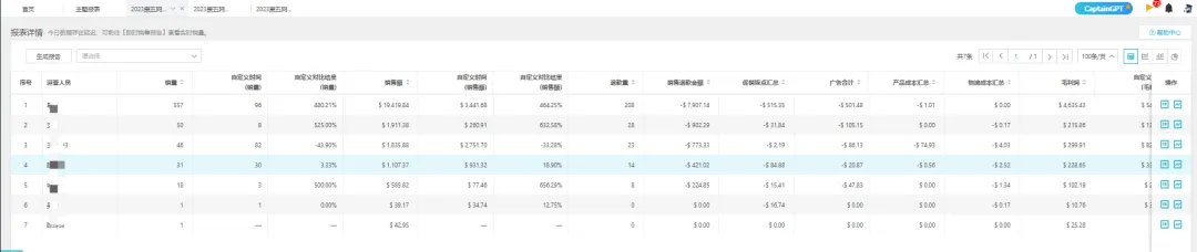 黑五网一战报出炉， 畅销与否和折扣力度直接相关！