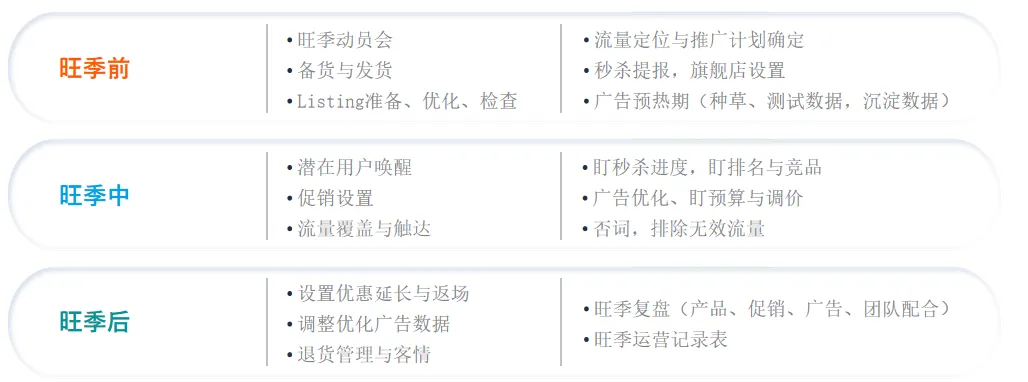 黑五网一战报出炉， 畅销与否和折扣力度直接相关！