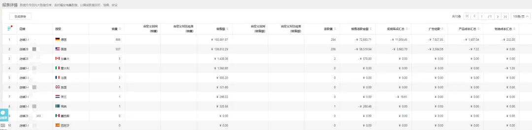 黑五网一战报出炉， 畅销与否和折扣力度直接相关！