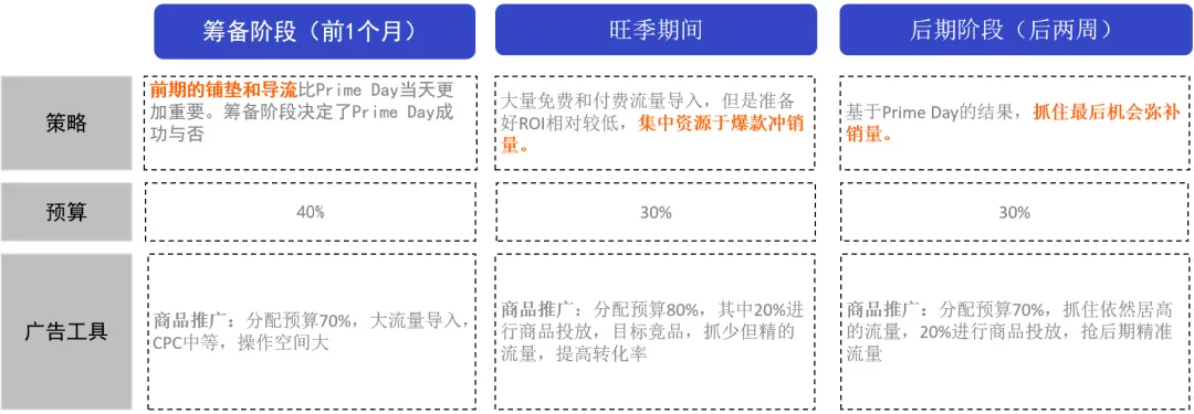 黑五网一战报出炉， 畅销与否和折扣力度直接相关！