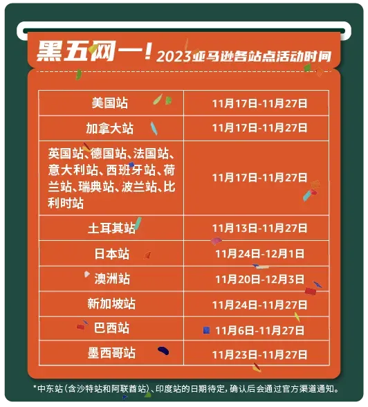 黑五网一战报出炉， 畅销与否和折扣力度直接相关！