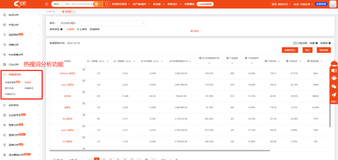 你想知道的Shopee关键词广告技巧都在这里了，如何选对词很重要！