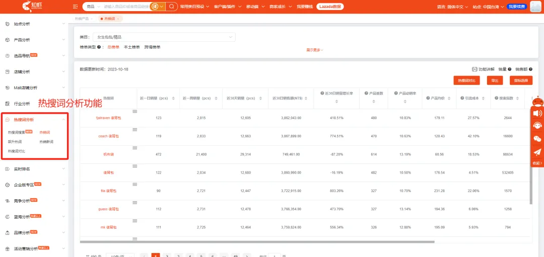 你想知道的Shopee关键词广告技巧都在这里了,如何选对词很重要!
