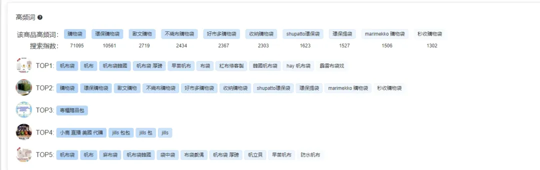 你想知道的Shopee关键词广告技巧都在这里了,如何选对词很重要!
