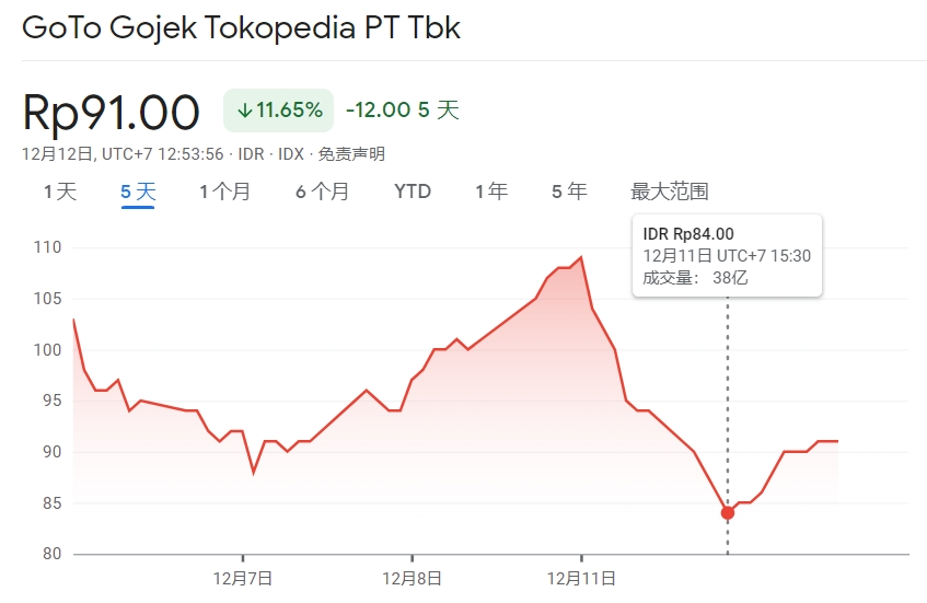 双十二王炸！TikTok重回印尼！（深度分析）