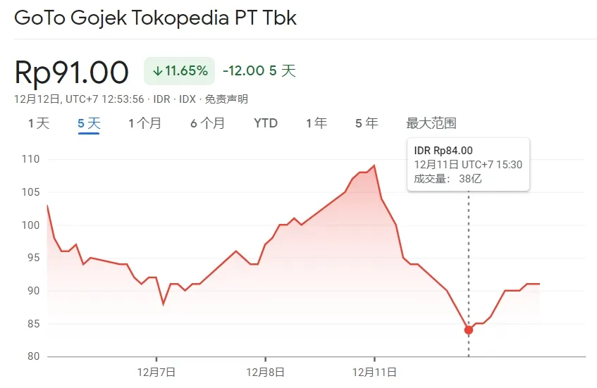 双十二王炸!TikTok重回印尼!(深度分析)