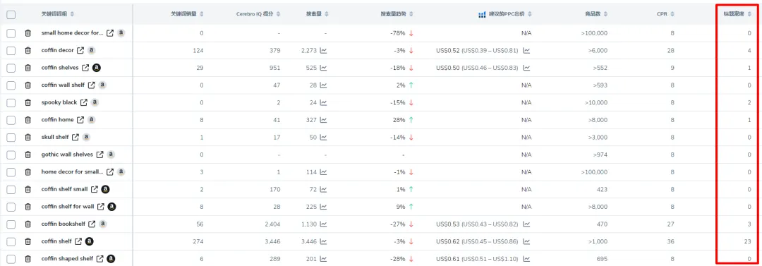 新品上线怎么做?如何把握亚马逊新品蜜月期?