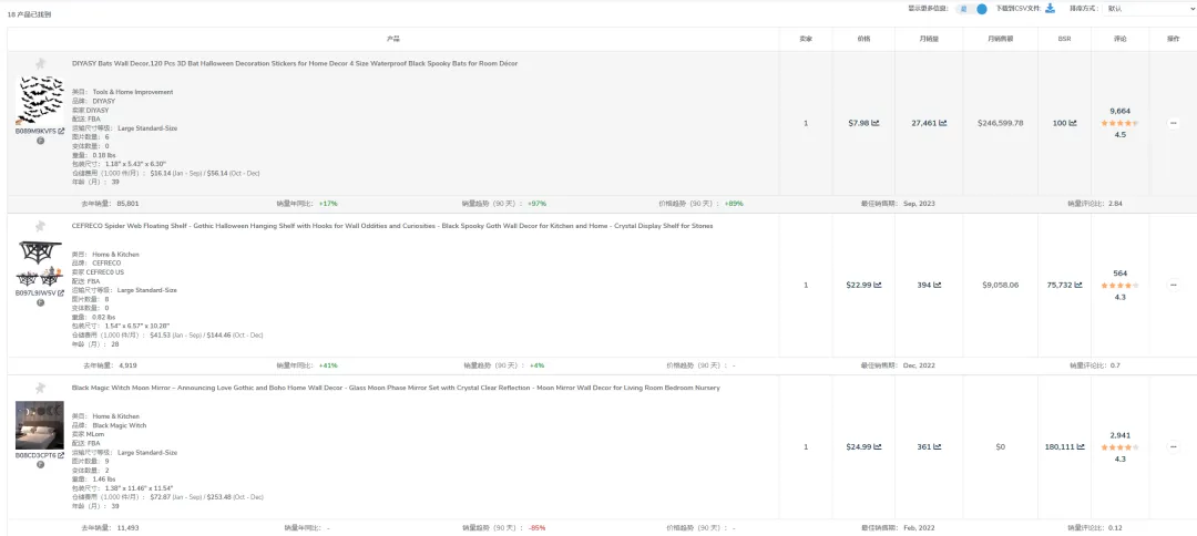 新品上线怎么做?如何把握亚马逊新品蜜月期?