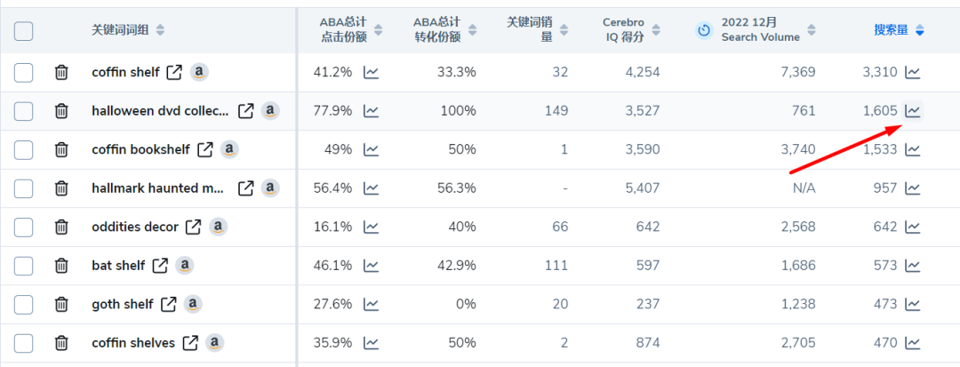 如何用Cerebro查看小时级广告数据？附5种找词攻略！