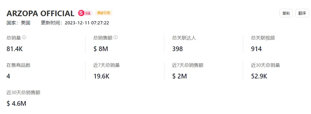 TikTok Shop美国小店,独揽一周销售榜售出6万件商品