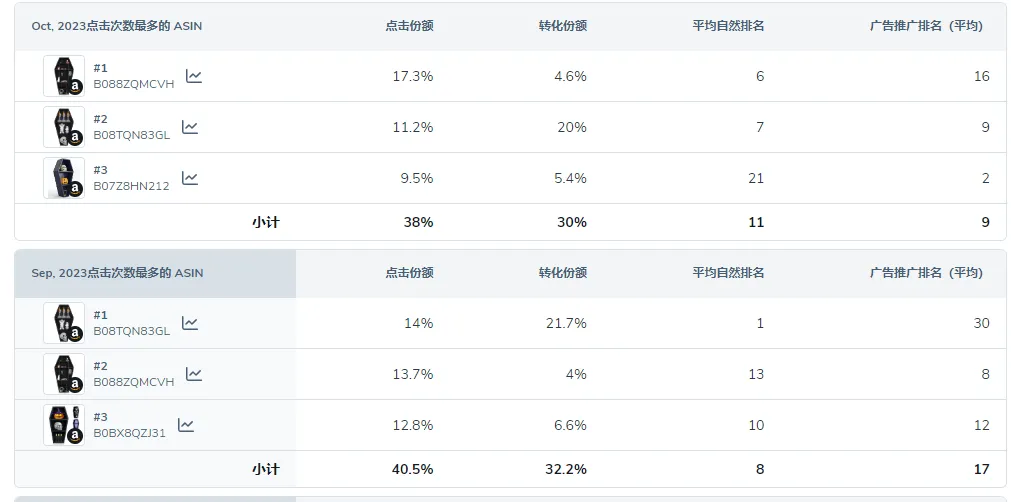 Bradley关键词研究课Part2