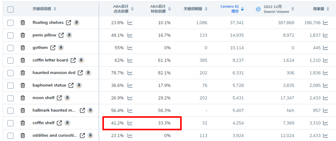 Bradley关键词研究课Part2