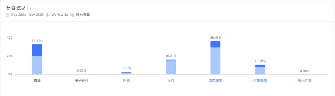 独立站优秀案例分析：小发饰如何撬动大市场？