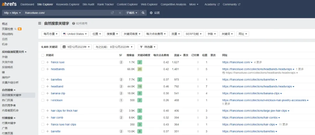 独立站优秀案例分析：小发饰如何撬动大市场？