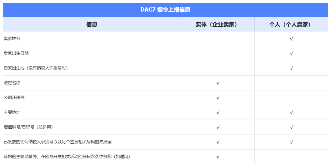 最后2天！多个站点同时颁布新规，卖家抓紧自查