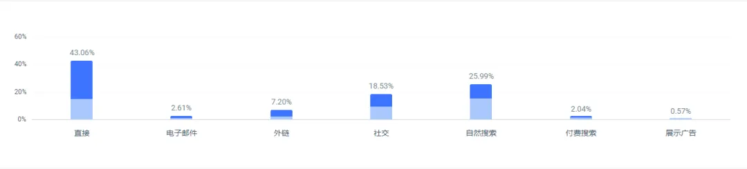 Kickstarter 2023 Q3数据报告：生成式AI入局，哪些品类更受欢迎？