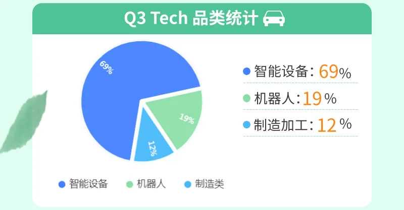 Kickstarter 2023 Q3数据报告：生成式AI入局，哪些品类更受欢迎？