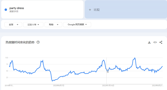 2023派对服装趋势报告