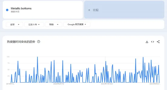 2023派对服装趋势报告
