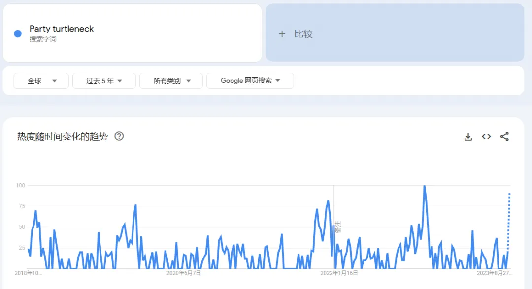 2023派对服装趋势报告