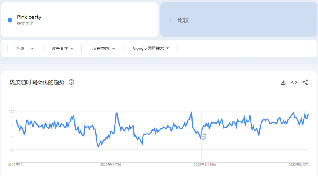 2023派对服装趋势报告