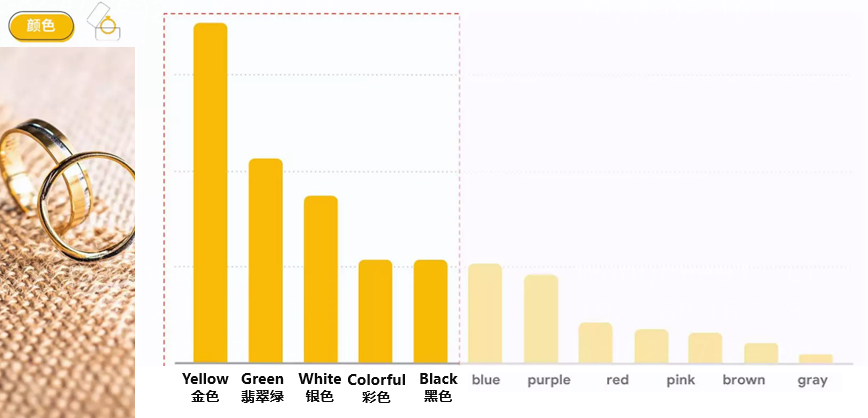 2023珠宝行业流行趋势选品介绍