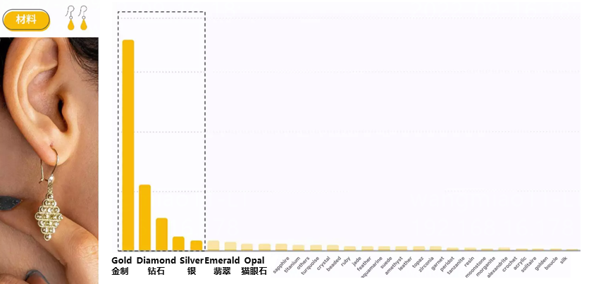2023珠宝行业流行趋势选品介绍